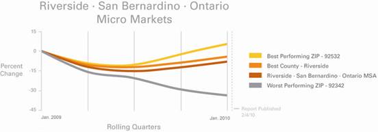 Micro Markets