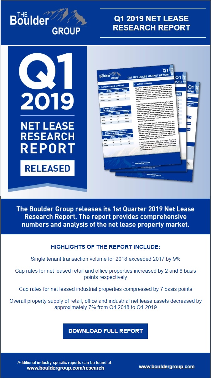 Q1 2019 Net Lease Research Report