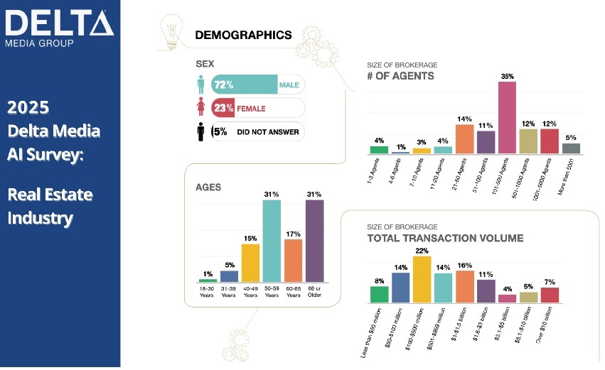 AI Survey Demographics.png (~329 KB)