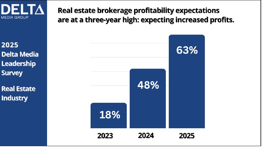 Delta Survey - 2025 Brokerage Profits