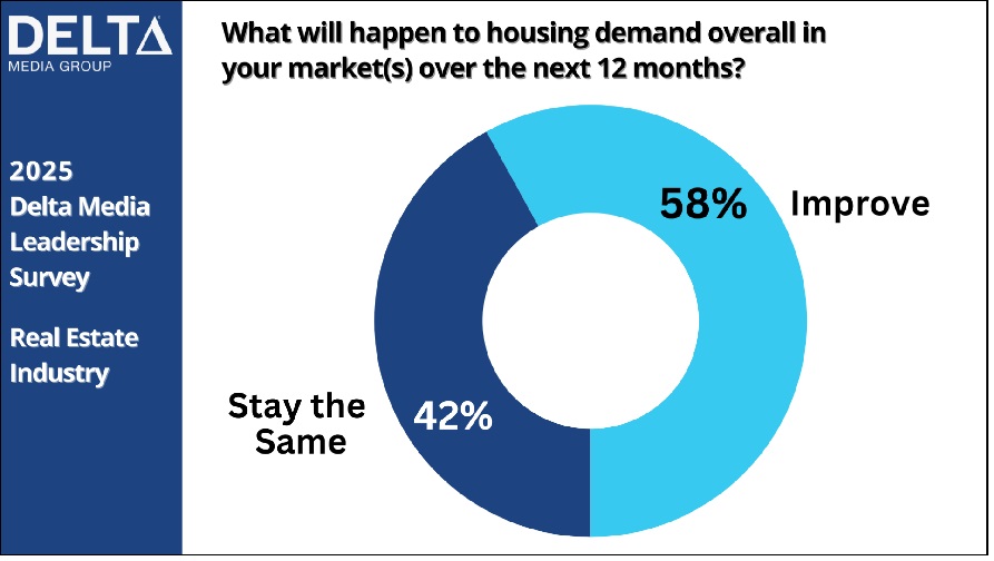 Delta Survey - 2025 Housing Demand