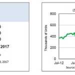 New Residential Sales