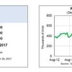 HUD AND CENSUS BUREAU