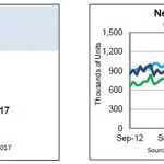 HUD AND CENSUS BUREAU REPORT