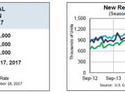 HUD AND CENSUS BUREAU REPORT