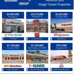 Recently Sold Single Tenant Properties