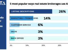 5 Most Popular Use of AI - Real Estate - Delta AI Chart - Survey