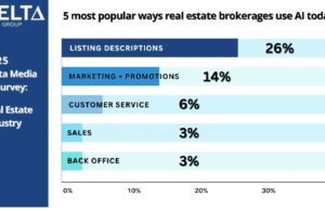 5 Most Popular Use of AI - Real Estate - Delta AI Chart - Survey