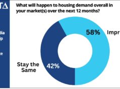 Delta Survey - 2025 Housing Demand